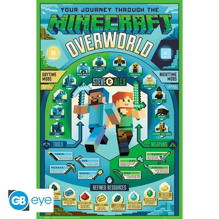 ABYSTYLE MINECRAFT - Poster grande: "Overworld Biome" (91.5x61)