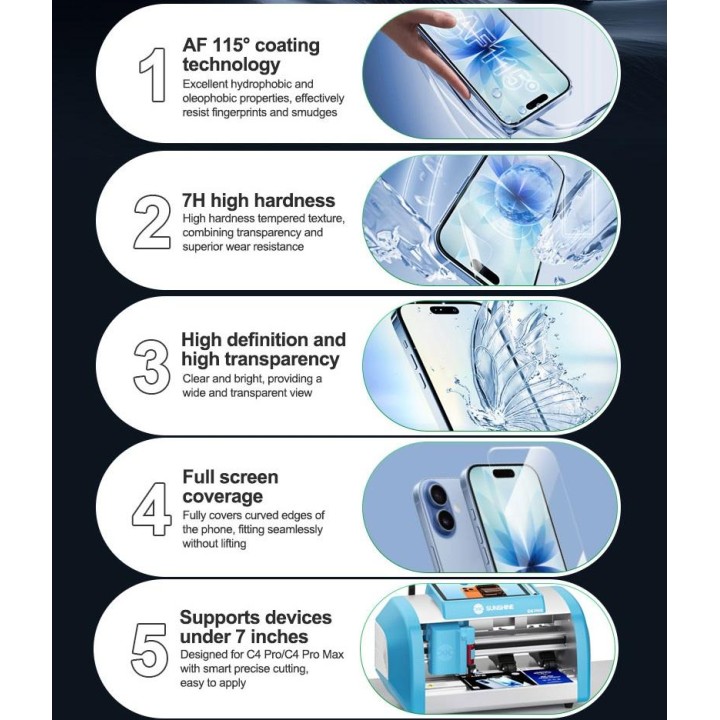 RELIFE GF-7H MEMBRANA RIGIDA IN IDROGEL AD ALTA DEFINIZIONE ANTIDEFLAGRANTE 25PCS 7.0 INCH UNIVERSALE PER SUNSHINE C4 PRO / C4 P