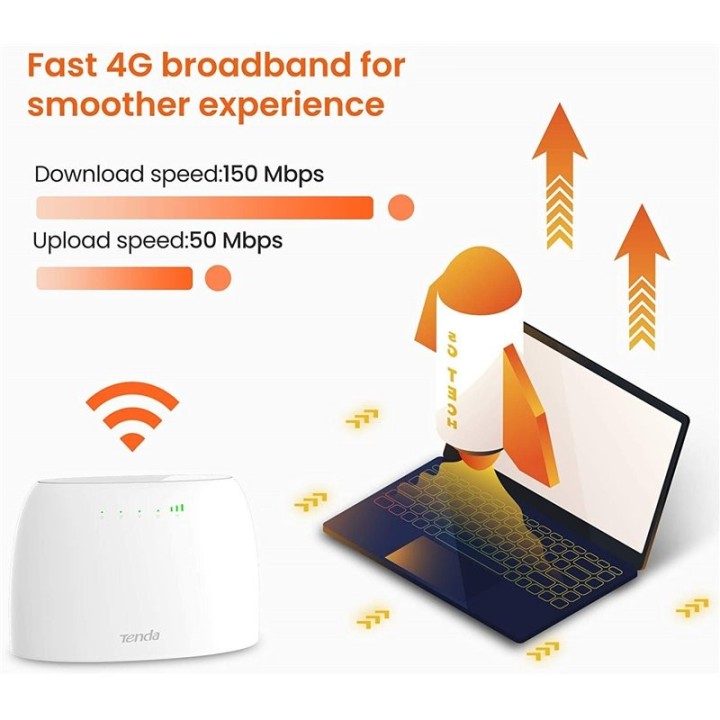 Tenda N300 wireless router Fast Ethernet Single-band (2.4 GHz) 3G 4G White