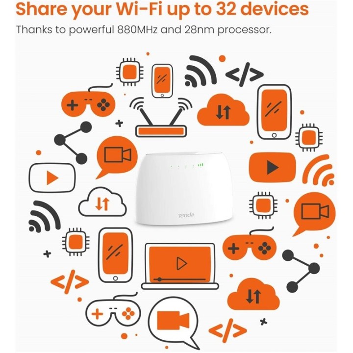 Tenda N300 wireless router Fast Ethernet Single-band (2.4 GHz) 3G 4G White