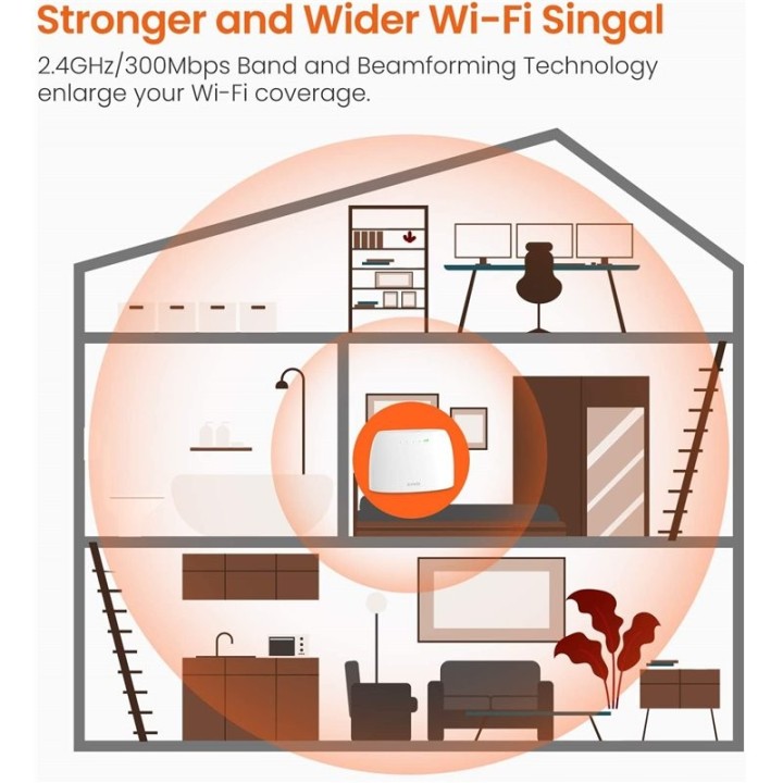 Tenda N300 wireless router Fast Ethernet Single-band (2.4 GHz) 3G 4G White