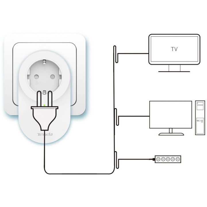 Tenda PH6 adattatore di rete PowerLine 1000 Mbit/s Collegamento ethernet LAN Bianco 2 pz