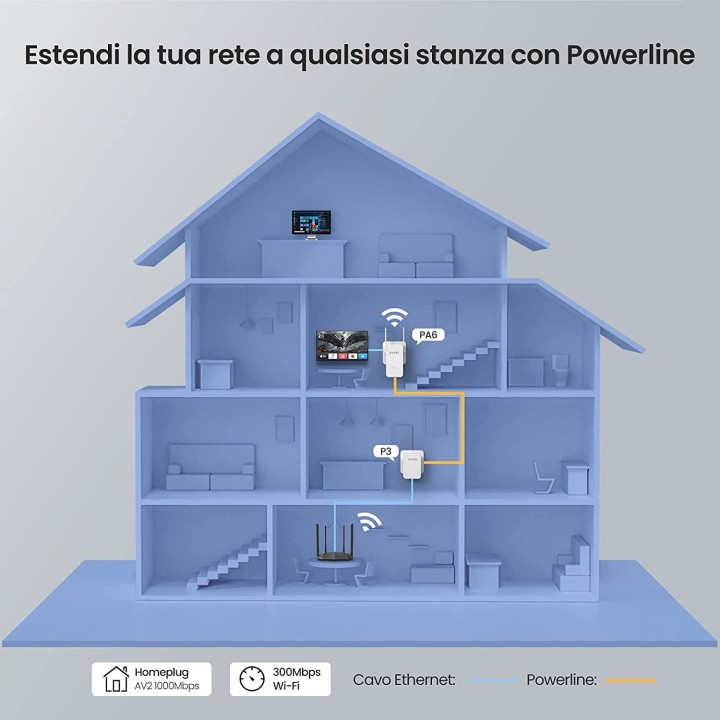 Tenda PH5 moltiplicatore di rete Trasmettitore di rete Bianco 10, 100, 1000 Mbit/s