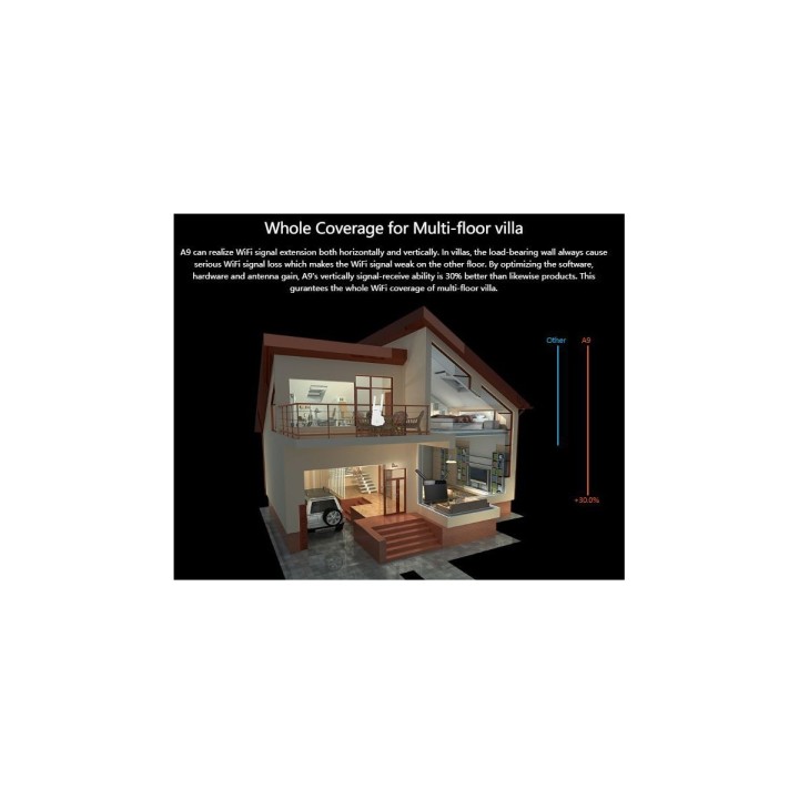 Ripetitore Wireless WiFi b/g/n a spina Universal Range Extender Tenda N300 A9