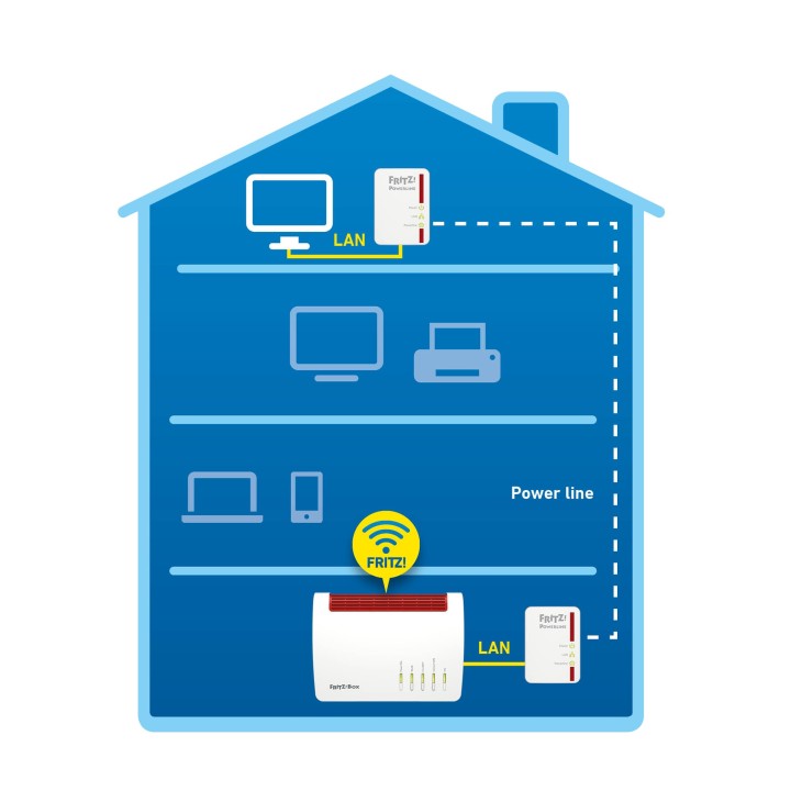 FRITZ!Powerline 510E Set International 500 Mbit/s Collegamento ethernet LAN Bianco 2 pz