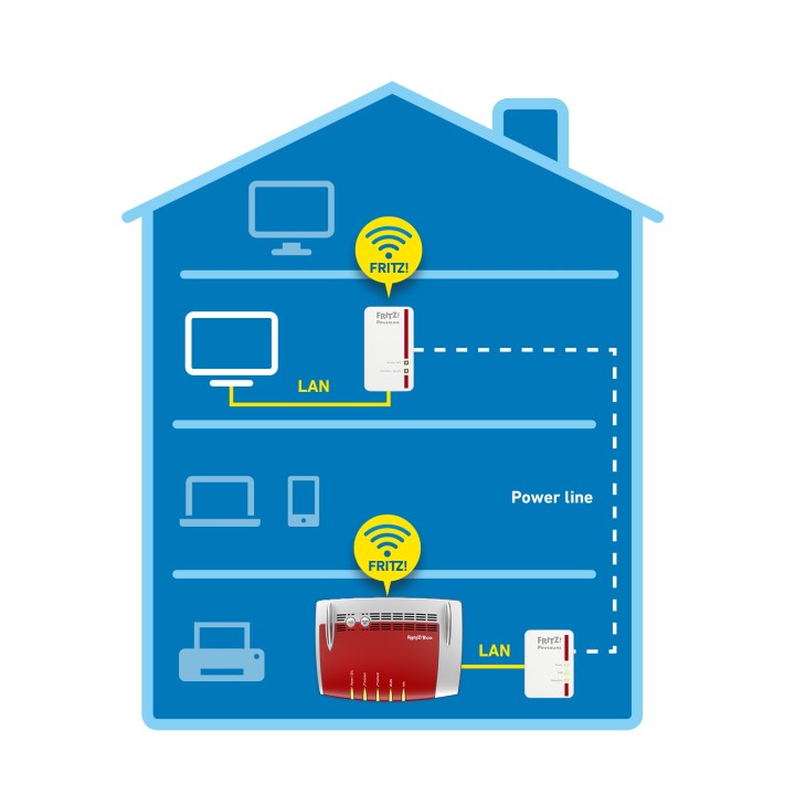 FRITZ!Powerline 540E WLAN Set International 500 Mbit/s Collegamento ethernet LAN Wi-Fi Bianco 2 pz